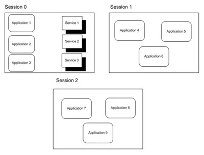 Pre-Vista how Sessions work