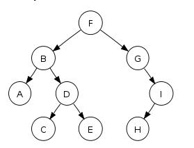 disk tree size free