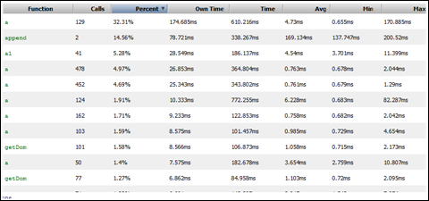 Firebug profiler